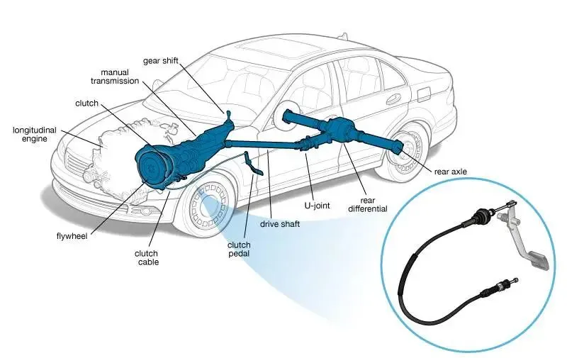 Products and Applications We Support
